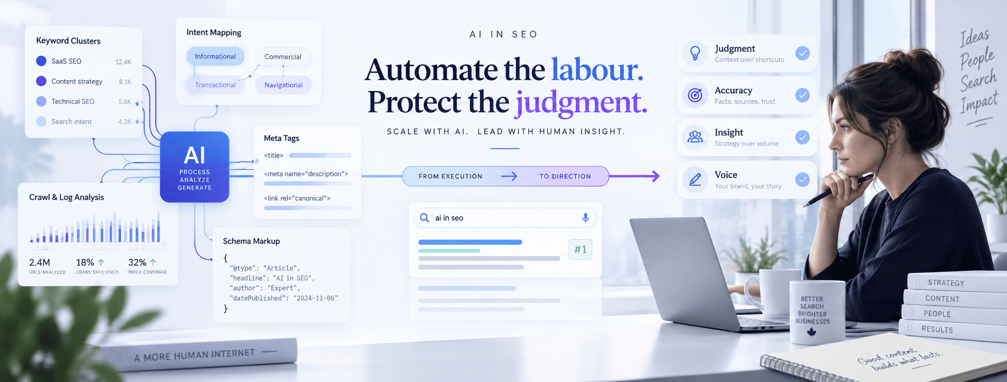 AI in SEO Operations